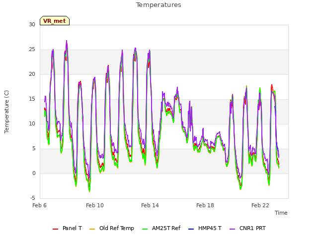 Explore the graph:Temperatures in a new window