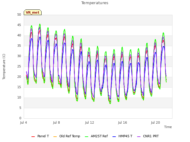 Explore the graph:Temperatures in a new window
