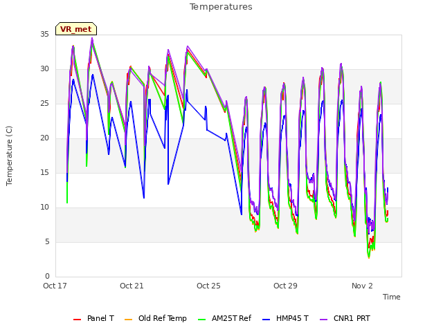 Explore the graph:Temperatures in a new window