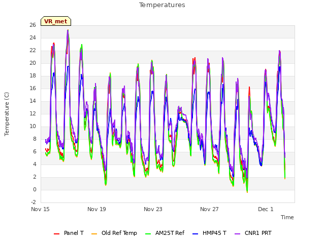 Explore the graph:Temperatures in a new window