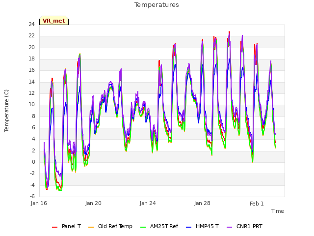 Explore the graph:Temperatures in a new window
