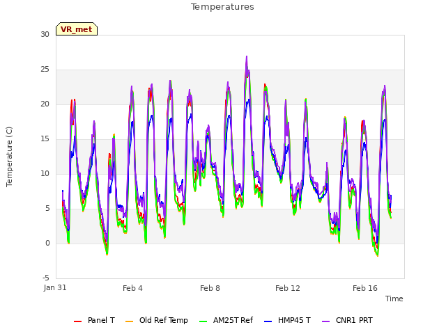 Explore the graph:Temperatures in a new window