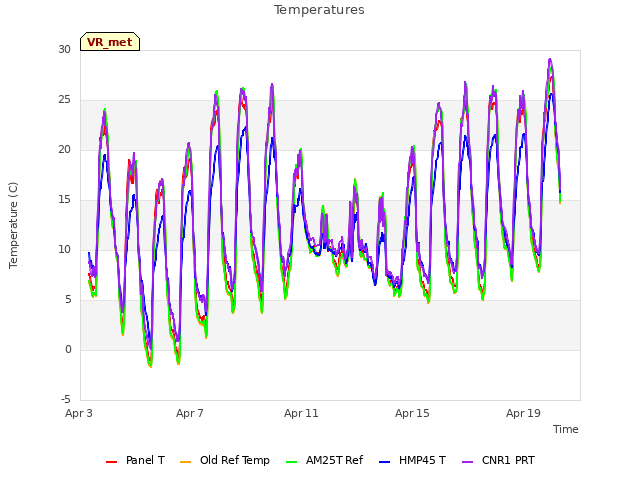 Explore the graph:Temperatures in a new window