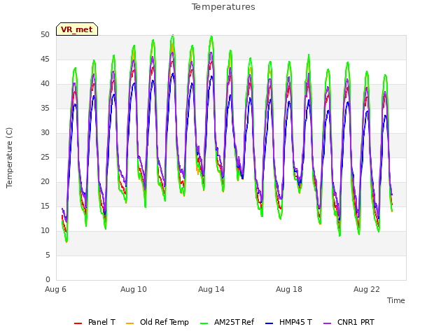 Explore the graph:Temperatures in a new window