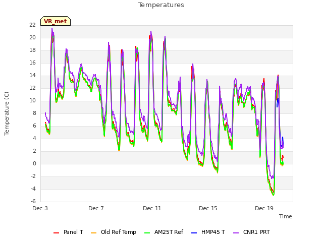 Explore the graph:Temperatures in a new window