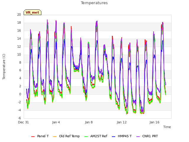 Explore the graph:Temperatures in a new window