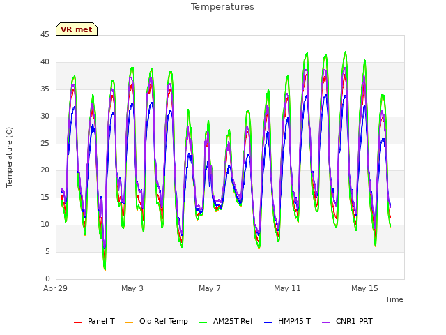 Explore the graph:Temperatures in a new window