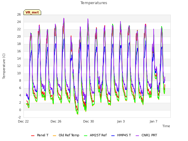 Explore the graph:Temperatures in a new window