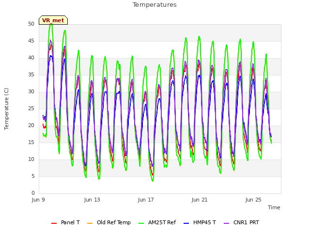 Explore the graph:Temperatures in a new window