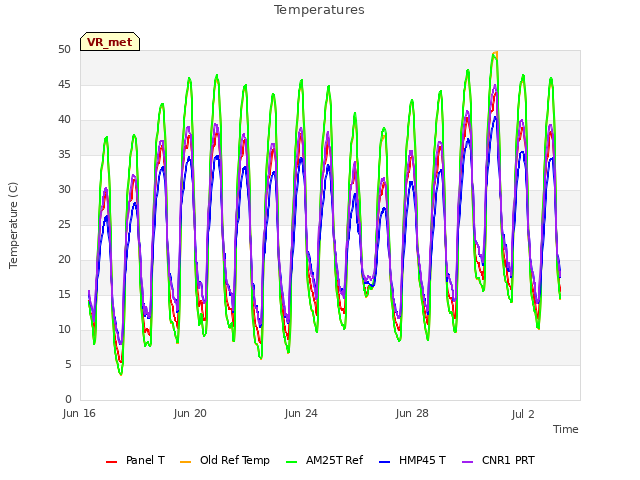 Explore the graph:Temperatures in a new window