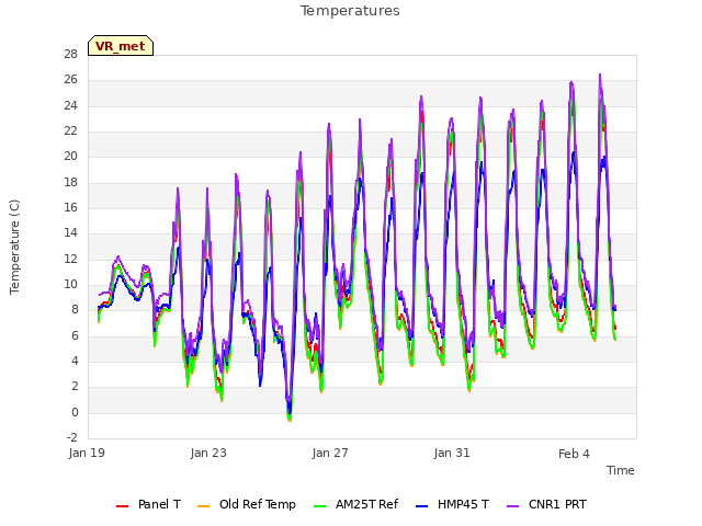 Explore the graph:Temperatures in a new window
