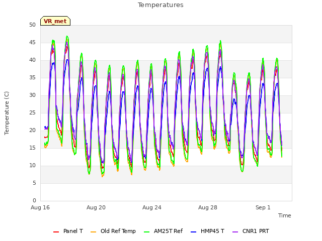 Explore the graph:Temperatures in a new window