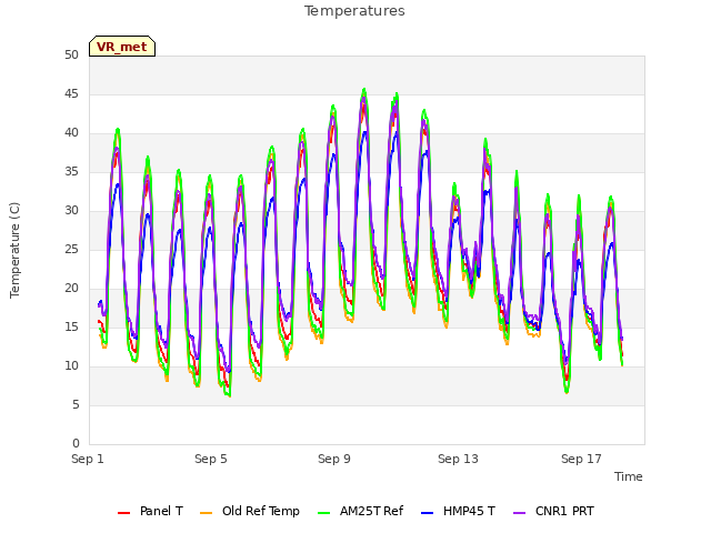 Explore the graph:Temperatures in a new window