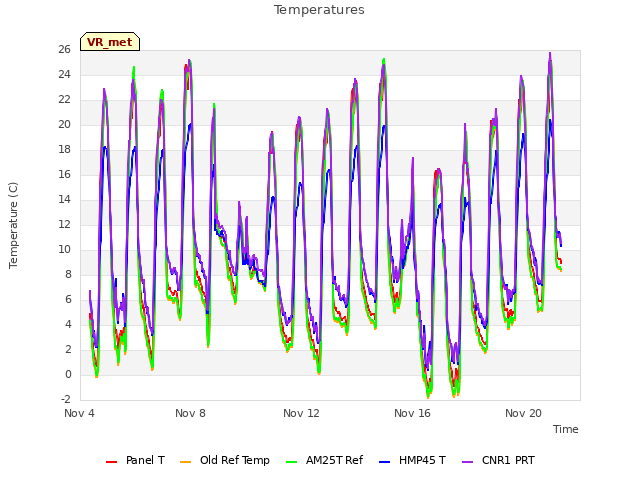 Explore the graph:Temperatures in a new window