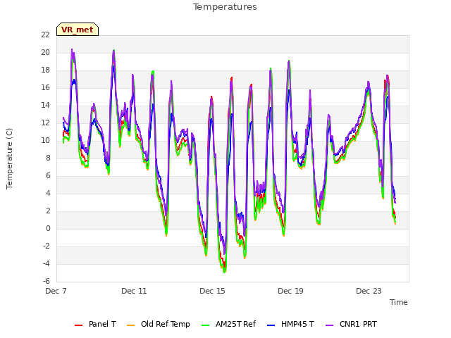 Explore the graph:Temperatures in a new window
