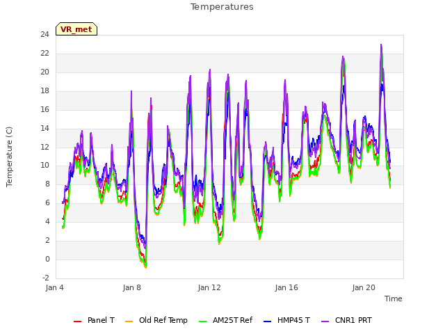 Explore the graph:Temperatures in a new window