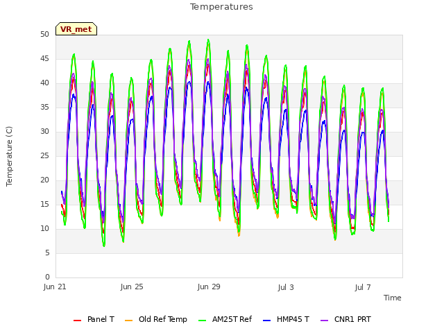 Explore the graph:Temperatures in a new window
