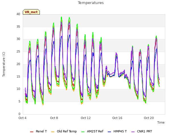 Explore the graph:Temperatures in a new window