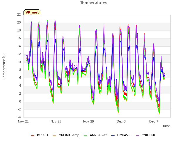 Explore the graph:Temperatures in a new window