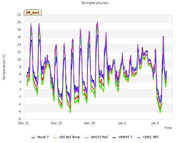 Explore the graph:Temperatures in a new window