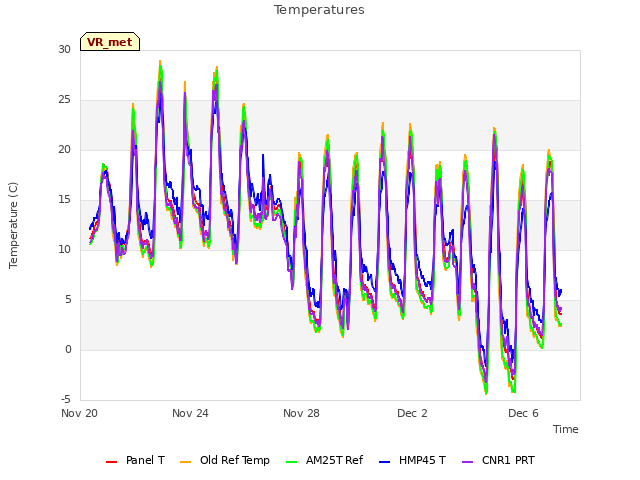 Explore the graph:Temperatures in a new window