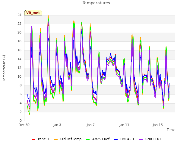 Explore the graph:Temperatures in a new window