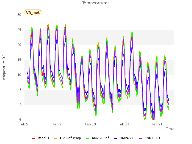 Explore the graph:Temperatures in a new window