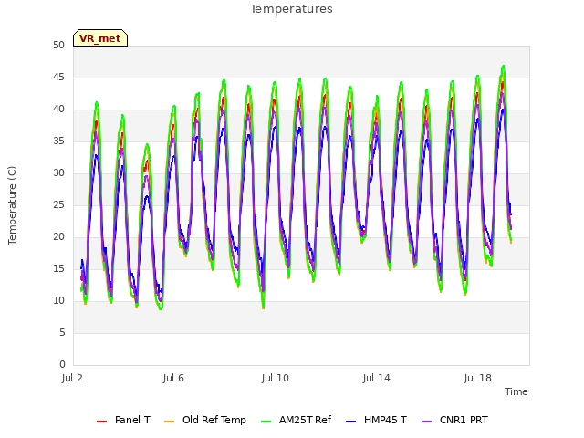 Explore the graph:Temperatures in a new window