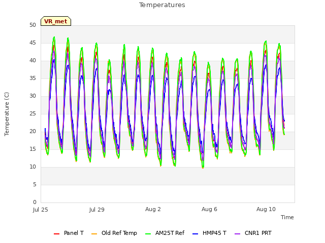 Explore the graph:Temperatures in a new window