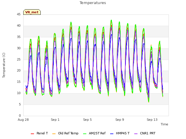 Explore the graph:Temperatures in a new window