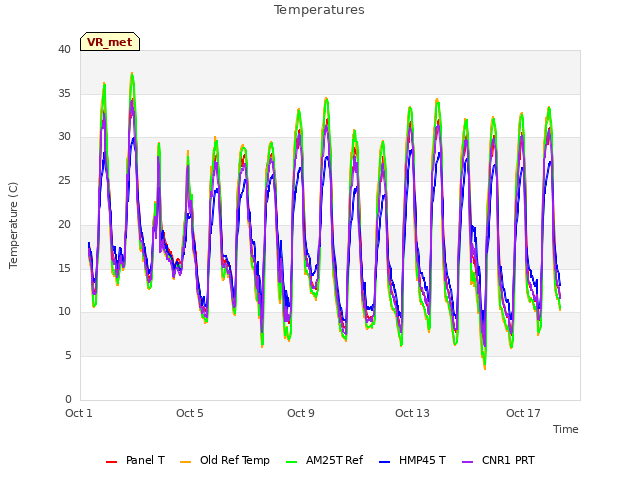 Explore the graph:Temperatures in a new window