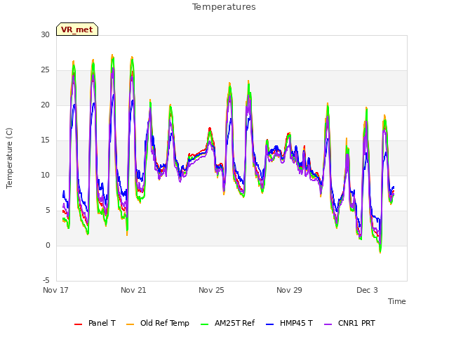 Explore the graph:Temperatures in a new window