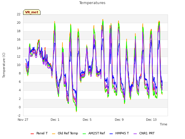 Explore the graph:Temperatures in a new window