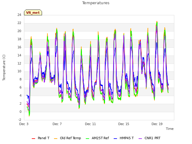 Explore the graph:Temperatures in a new window