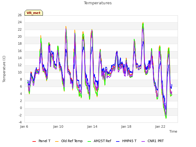 Explore the graph:Temperatures in a new window