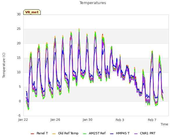 Explore the graph:Temperatures in a new window