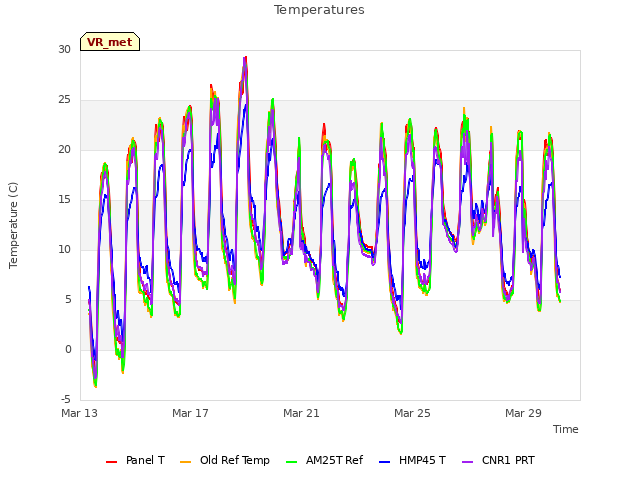 Explore the graph:Temperatures in a new window