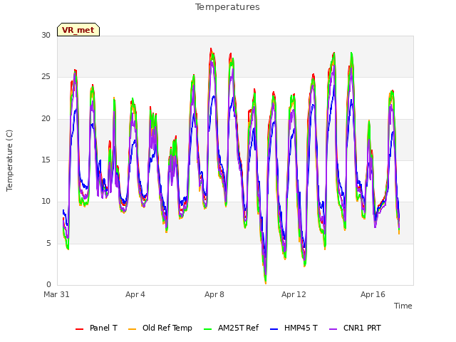 Explore the graph:Temperatures in a new window