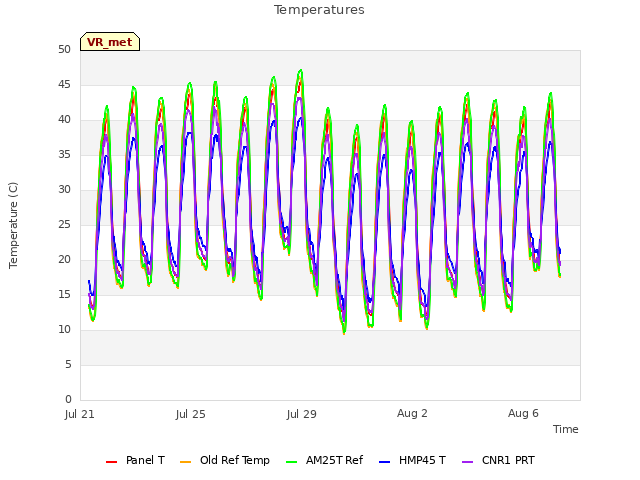 Explore the graph:Temperatures in a new window