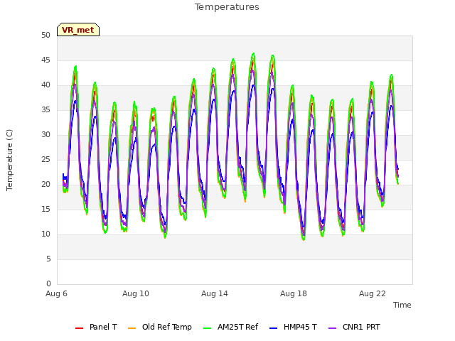 Explore the graph:Temperatures in a new window