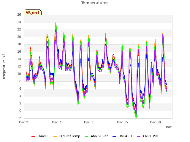 Explore the graph:Temperatures in a new window