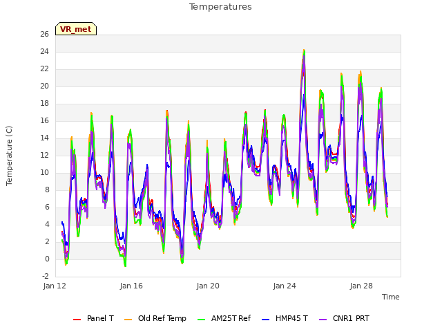 Explore the graph:Temperatures in a new window