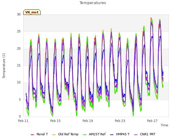 Explore the graph:Temperatures in a new window