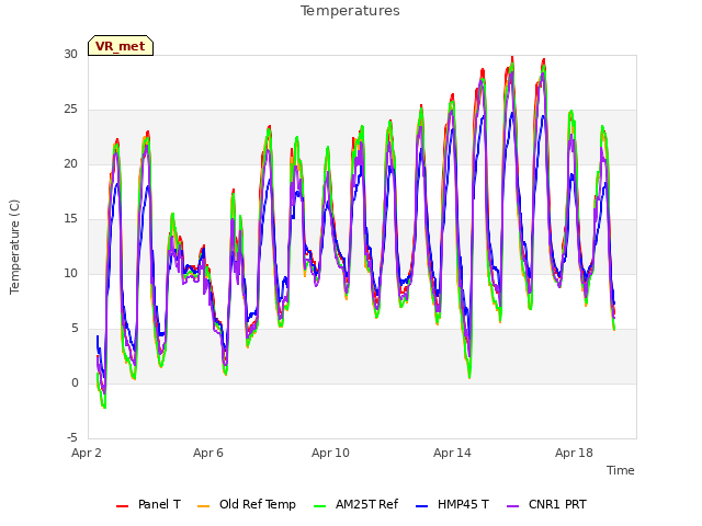 Explore the graph:Temperatures in a new window