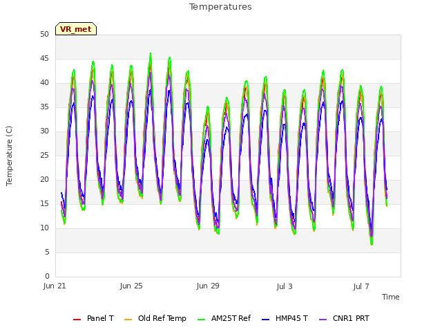 Explore the graph:Temperatures in a new window