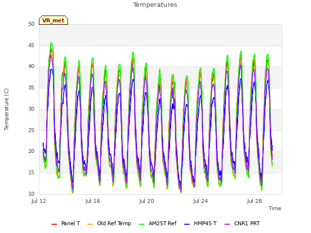 Explore the graph:Temperatures in a new window