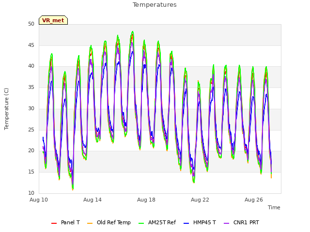 Explore the graph:Temperatures in a new window