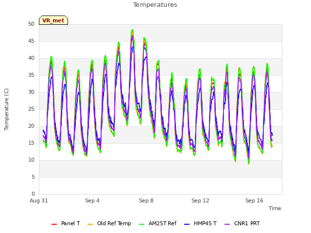 Explore the graph:Temperatures in a new window