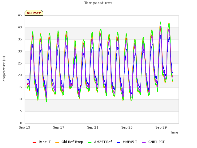 Explore the graph:Temperatures in a new window