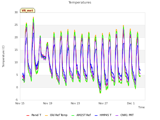 Explore the graph:Temperatures in a new window